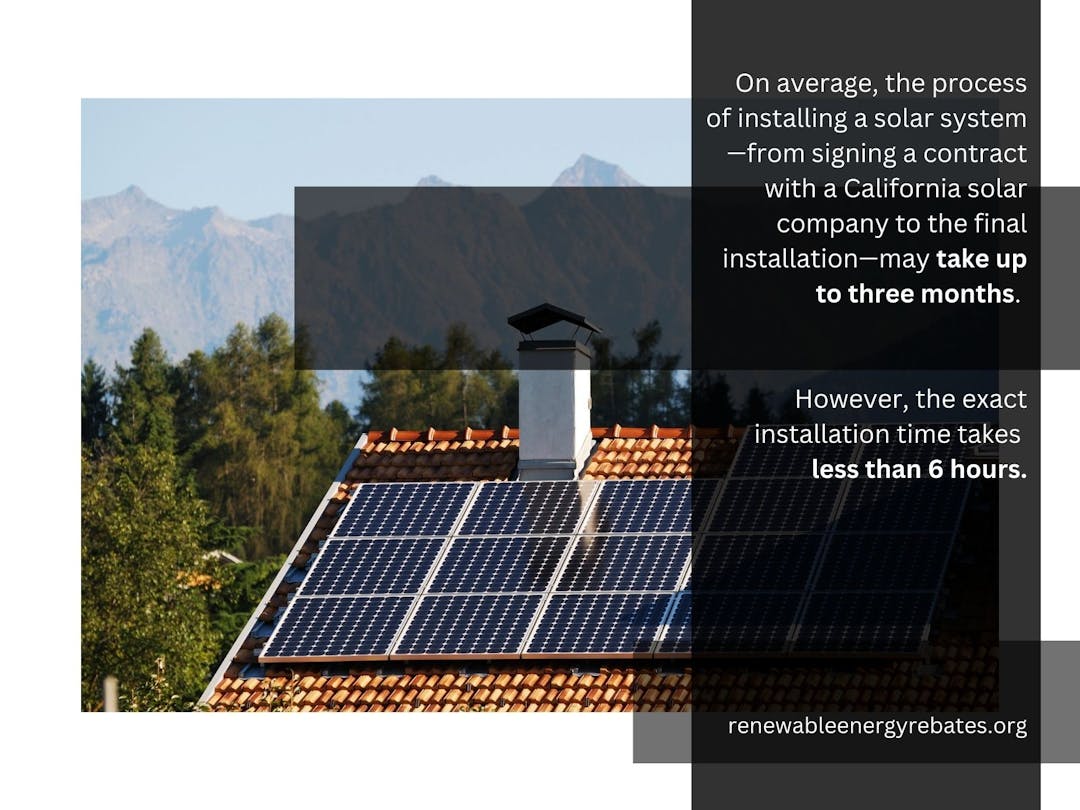 How long do California Solar Installations take.jpg